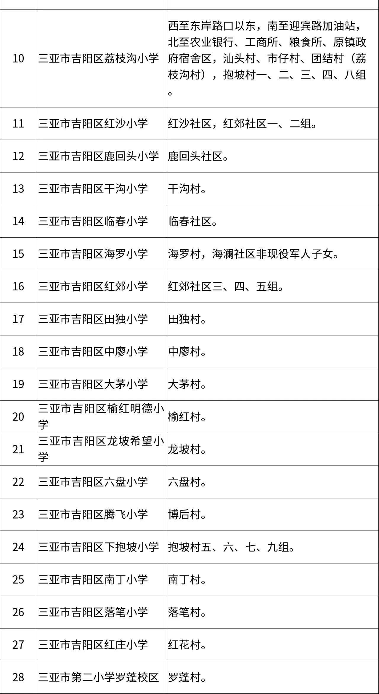 三亚市2017年最新任免(三亚2017年人事变动一览)