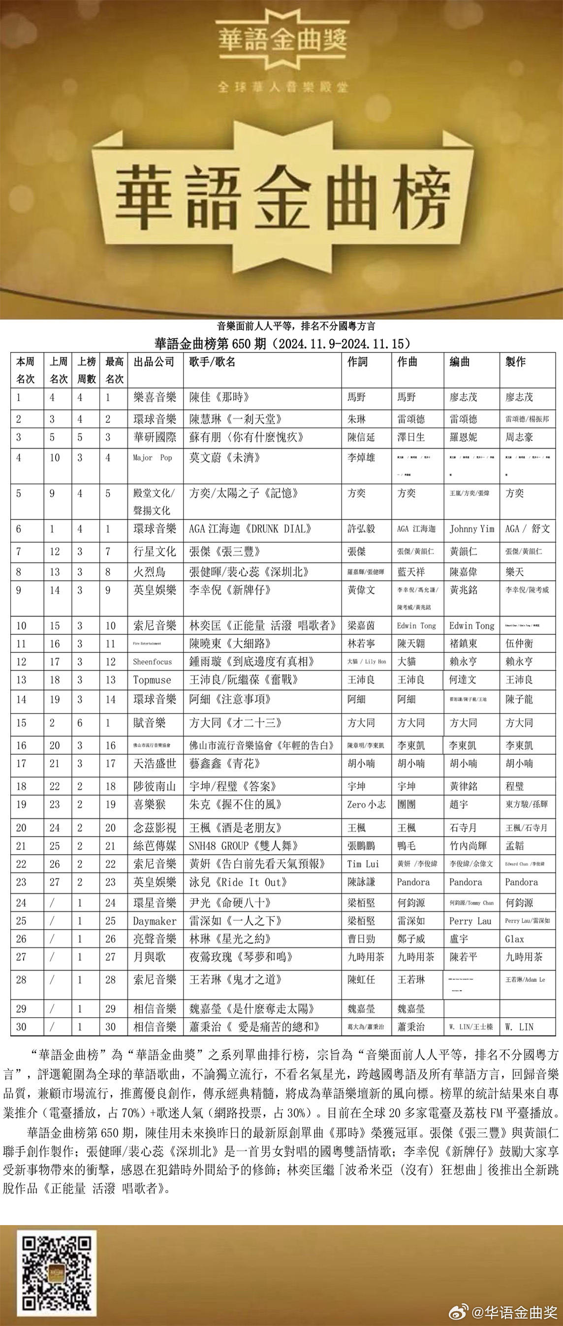 最新壮语歌曲大全-最新收录壮语歌单