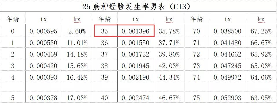 2017最新互助平台｜2017年度互助平台大盘点