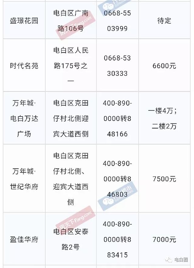 电白最新房价｜电白楼市最新动态