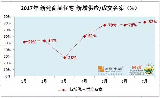 沈阳最新去库存情况-沈阳库存动态分析