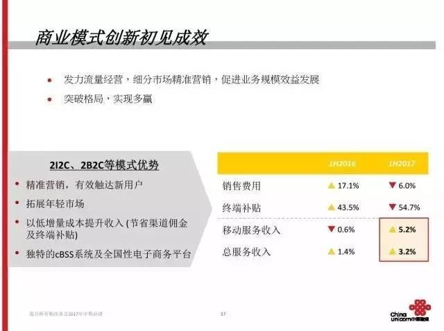 联通最新混改方案｜“联通混改方案全新解读”