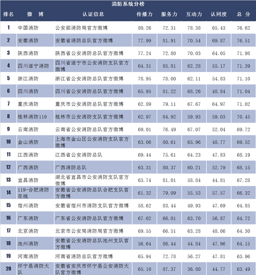 杭州保姆纵火最新微博，杭州纵火案保姆动态微博曝光