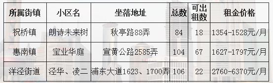 五金城公租房最新消息｜五金城公租房资讯速递