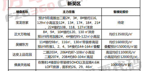 直击简析 第114页