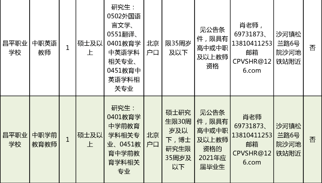 祁县伊利最新职位招募公告