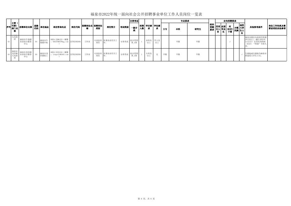 贵州福泉最新职位发布