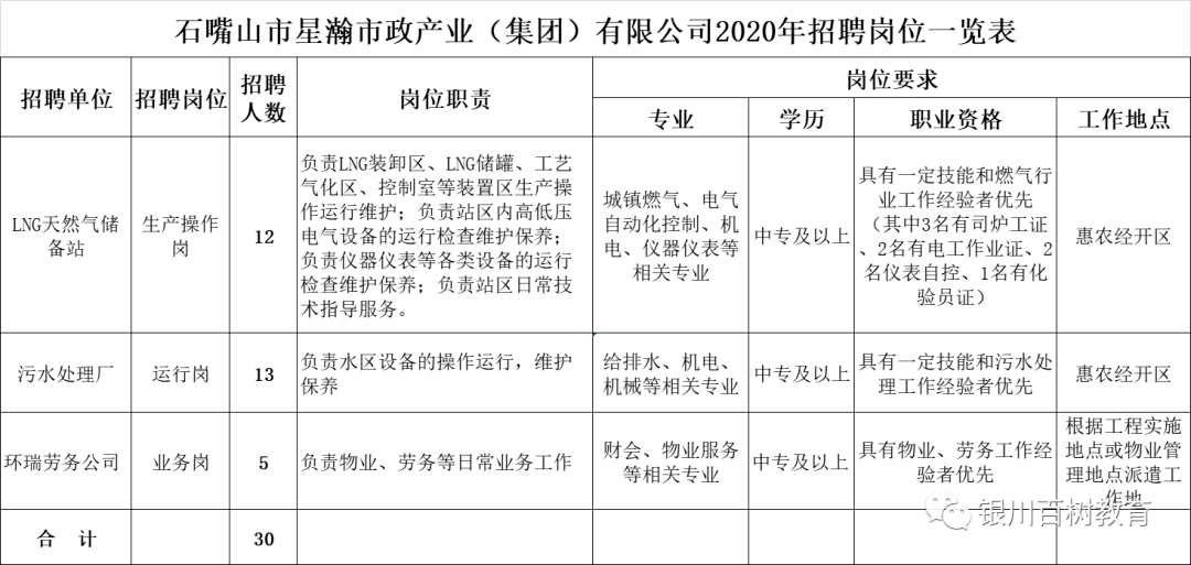 “宁夏国有企业最新招聘资讯发布”