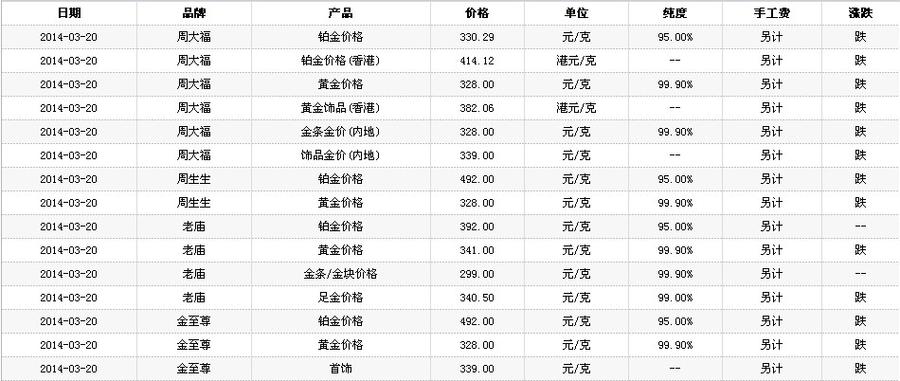 实时金价查询：最新金价信息一览