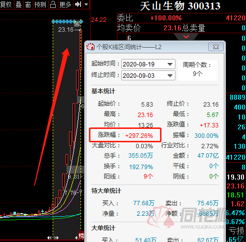 天山生物最新喜讯揭晓