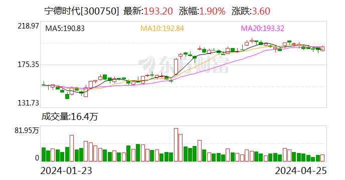 北向资金最新动向