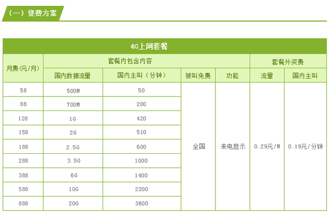 畅享2019电信尊享套餐新篇章