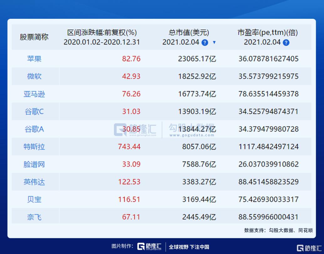 探索未来，谷歌全新高清天际图带您领略无限风光