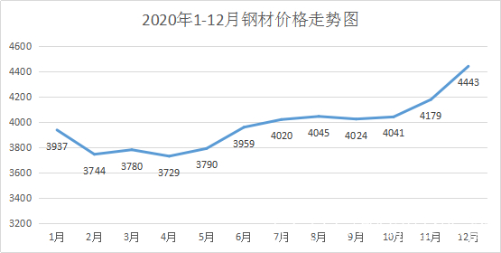 天津钢材市场喜报连连，最新优价盘点呈现