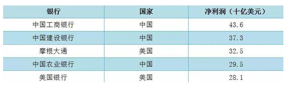 “银行资讯速递：最新动态一览”