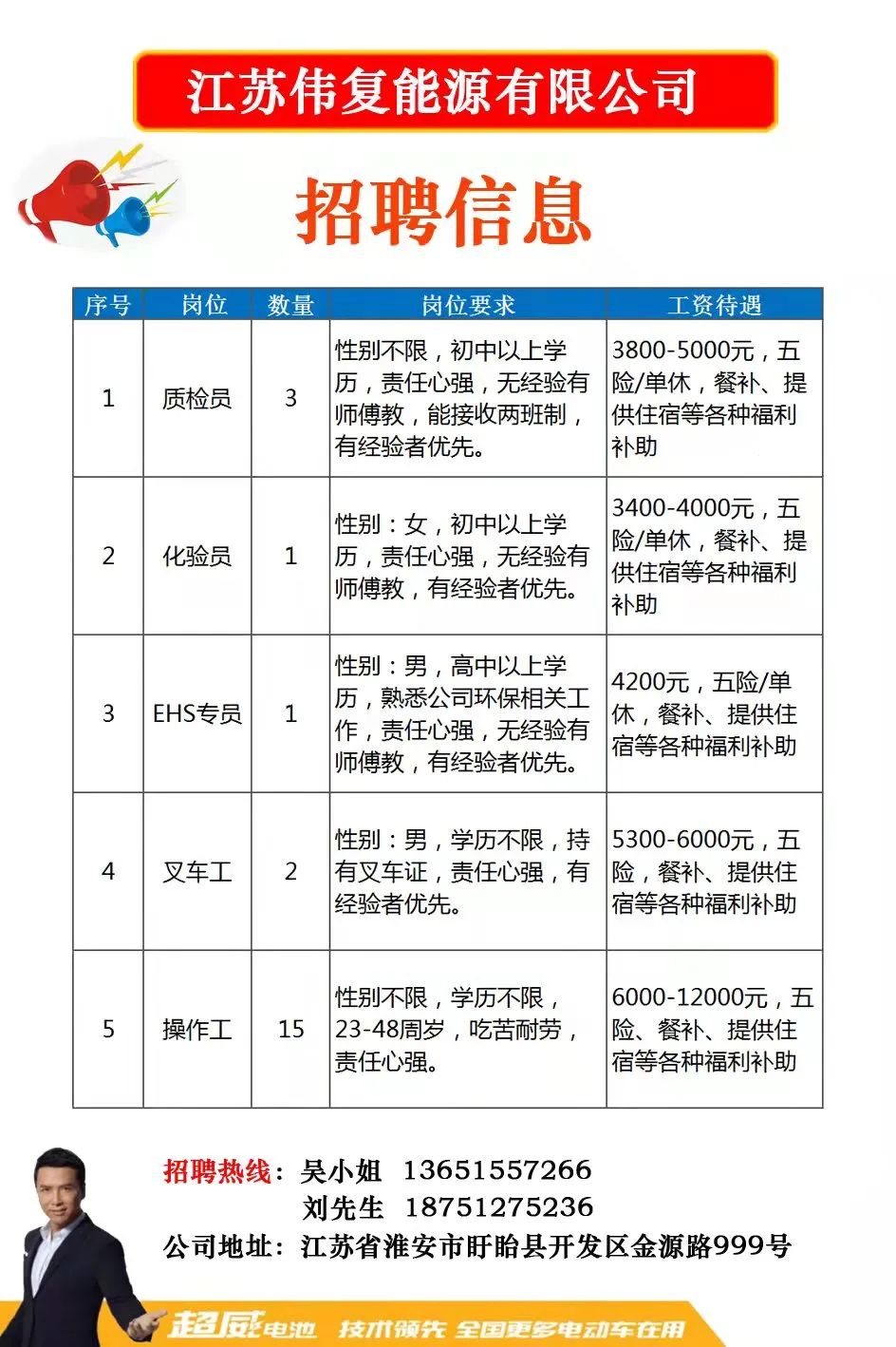 宁波注塑主管招聘信息发布