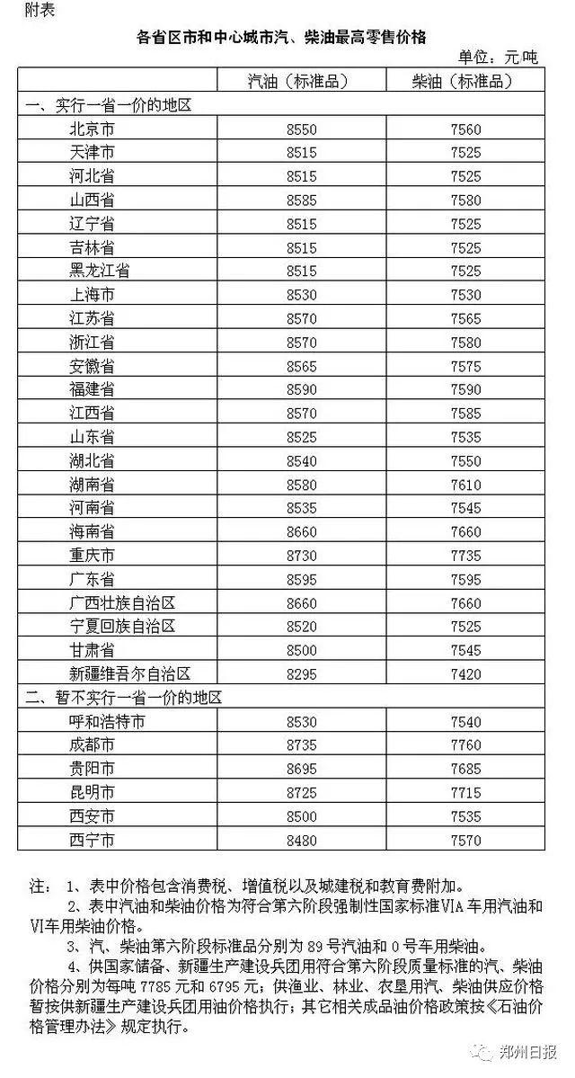 最新增值税税率调整动态