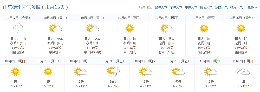 德城未来天气速览