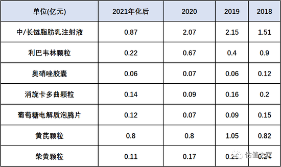 最新营收核算规范