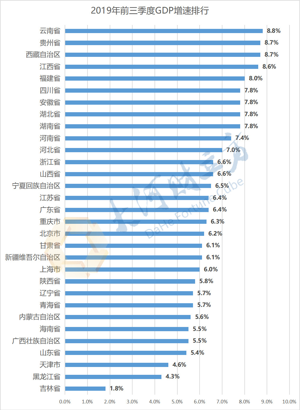 中国GDP最新数据揭晓