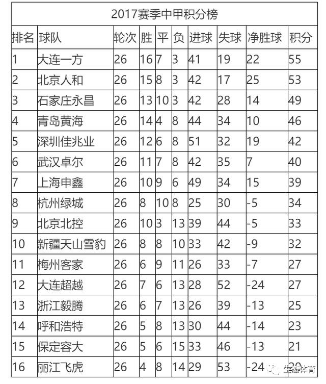 2025赛季中乙联赛陕西队最新积分榜揭晓