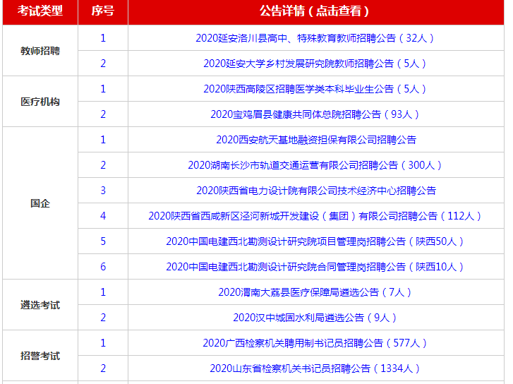 番禺钟村地区最新招聘岗位信息汇总发布