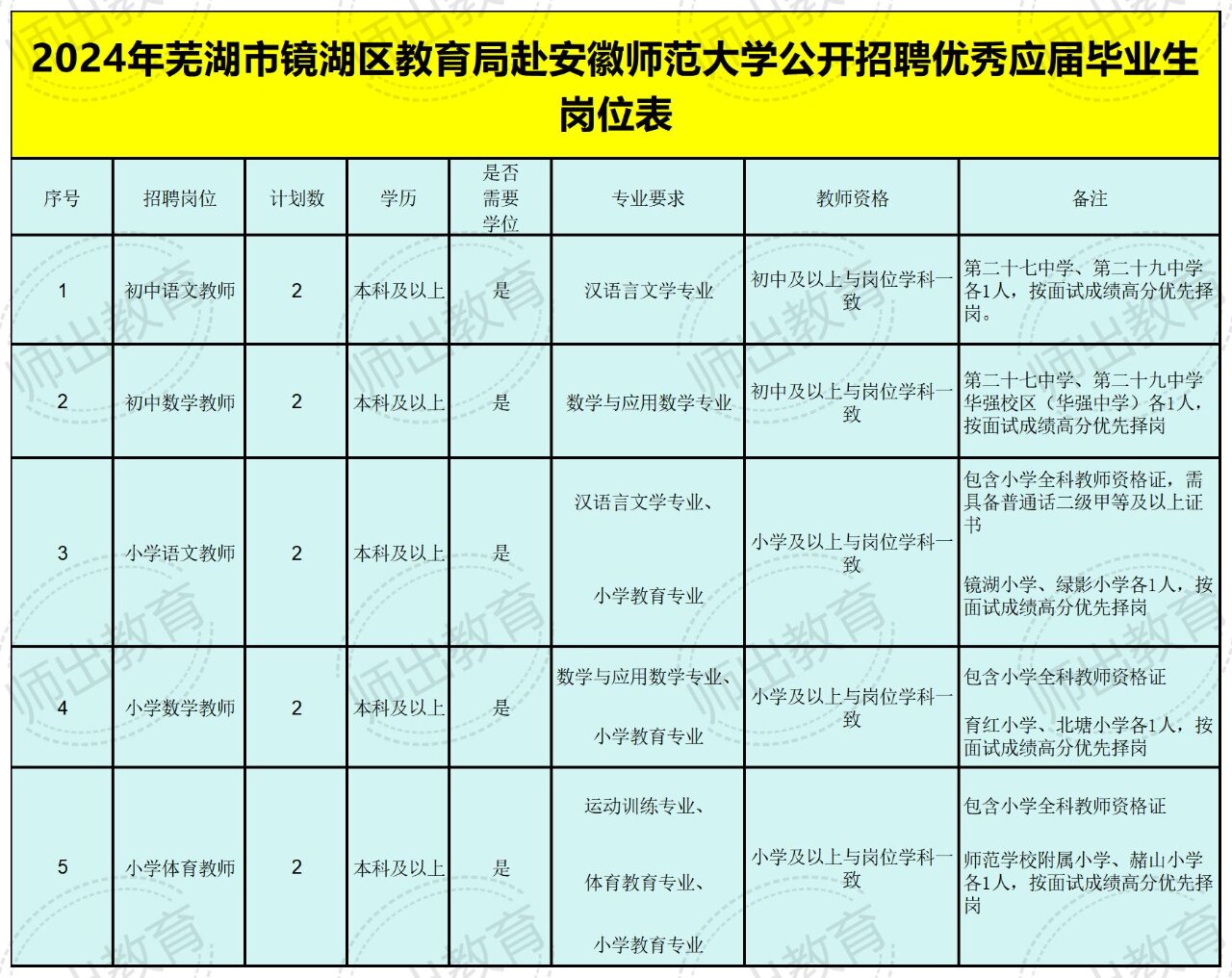 芜湖三山地区最新职位招纳，诚邀精英加入！