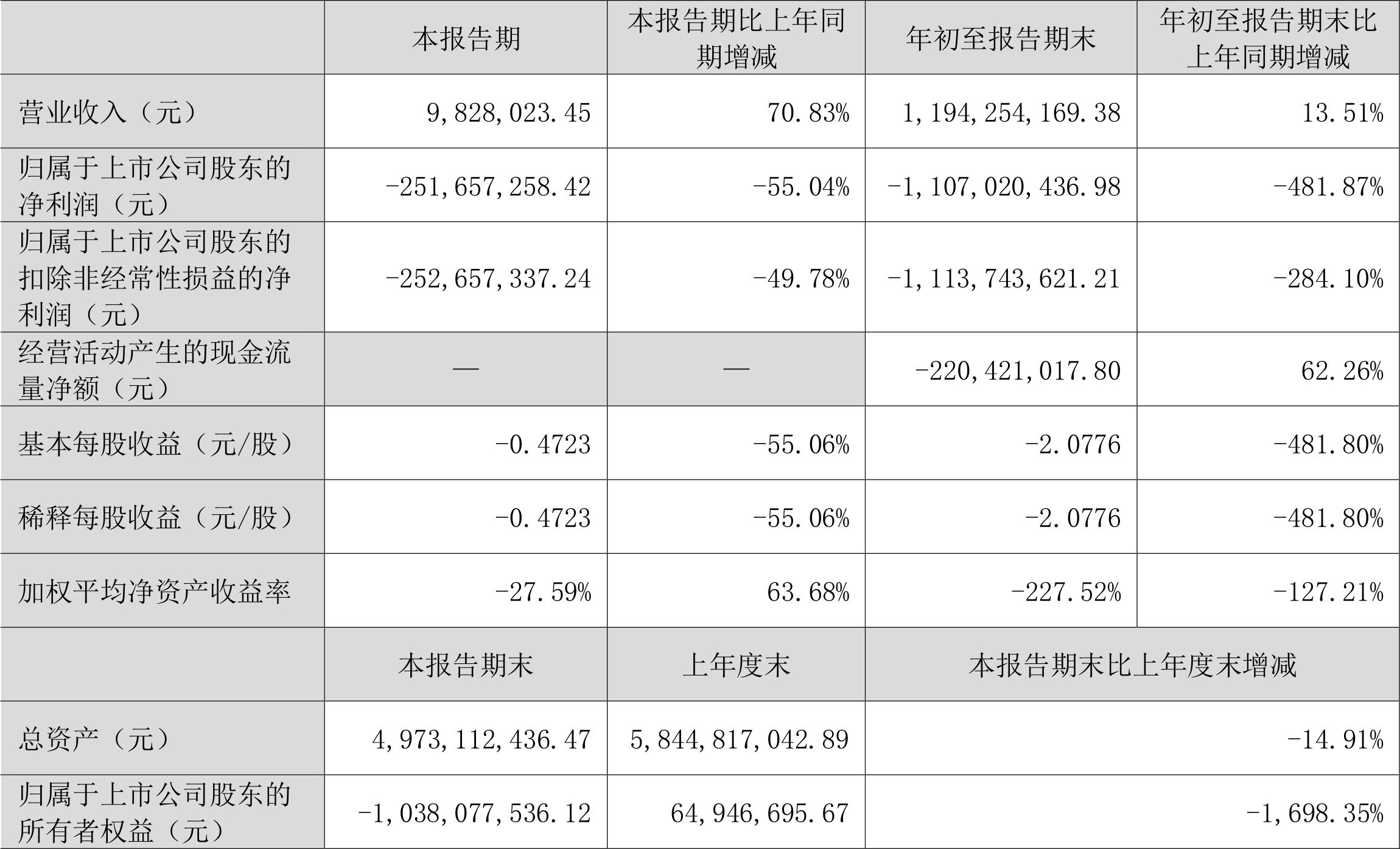 惠天热电股份动态：最新股票资讯一览