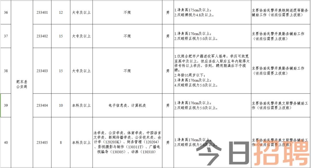 肥东县撮镇地区最新热门招聘信息汇总