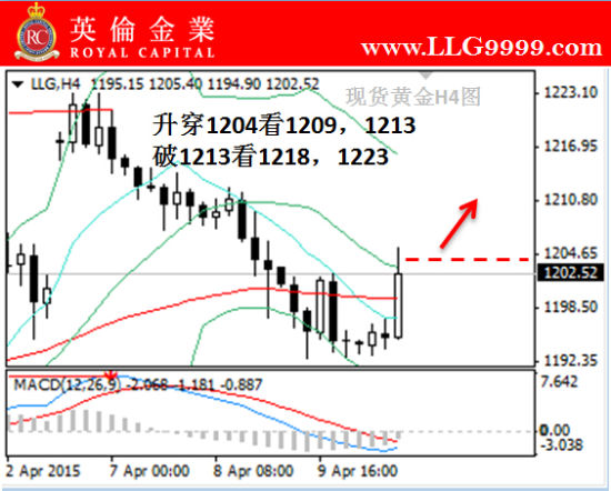 金市攻略：揭秘最新黄金投资策略与操作技巧