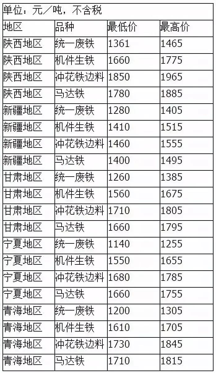 吉林地区最新废铁市场价格动态一览