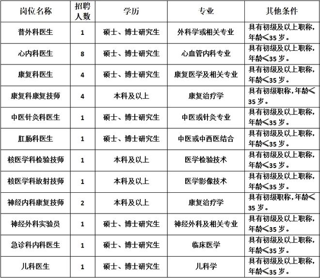 最新发布：西安地区磨床行业人才招聘资讯汇总