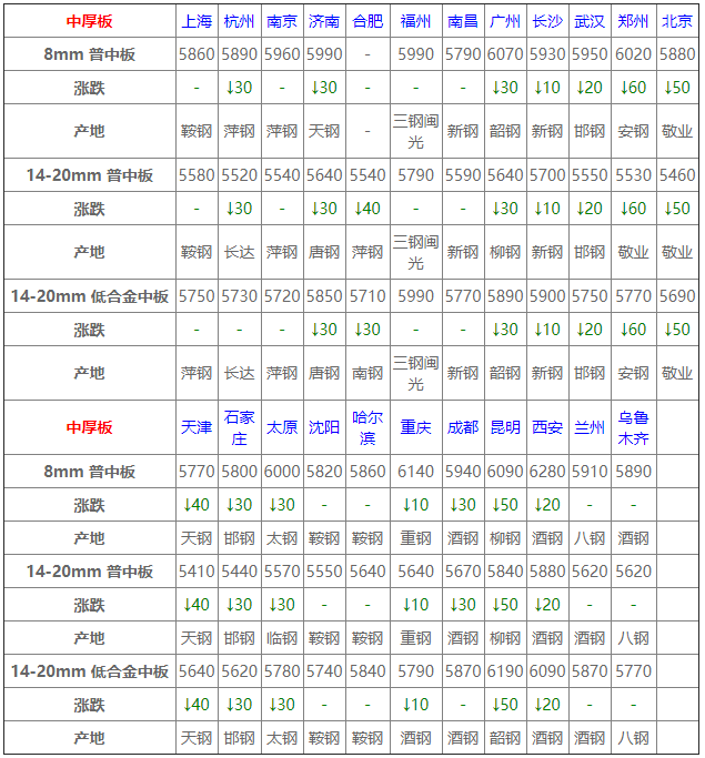 新鲜上架！1.3公斤优质白条鸭，实时最新售价揭晓