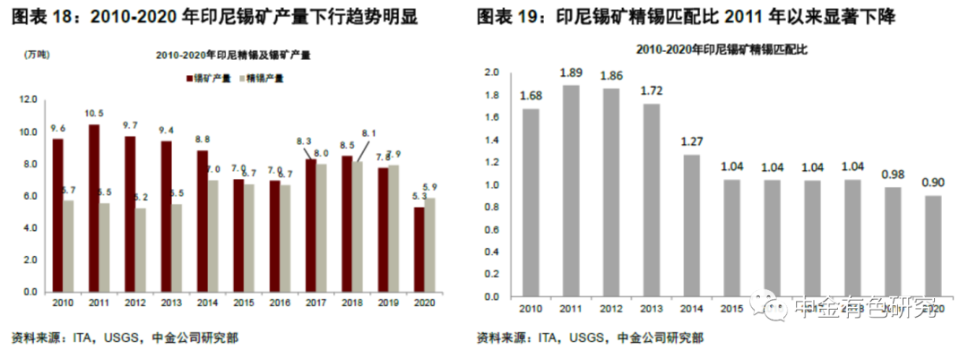 印尼锡市动态：最新行情资讯速递