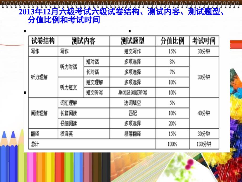 六级考试全新题型解析与深度剖析