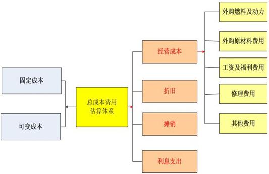 最新福利费用支出范畴