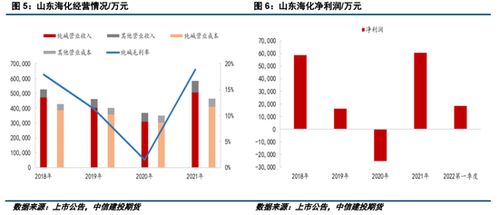 化工巨头三友化工最新动态：重磅爆炸性消息揭晓！