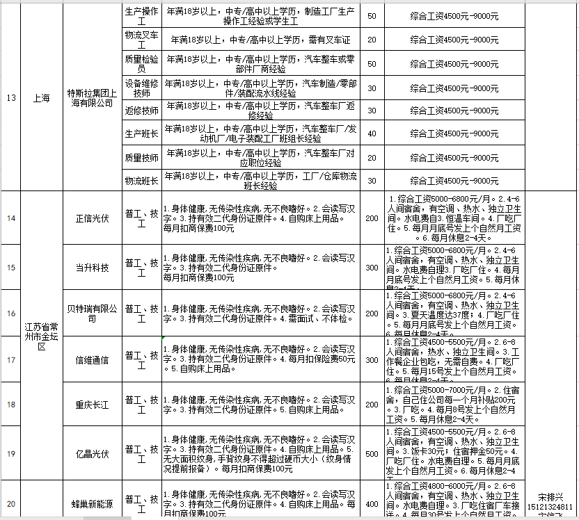 伊旗地区最新招聘信息汇总发布