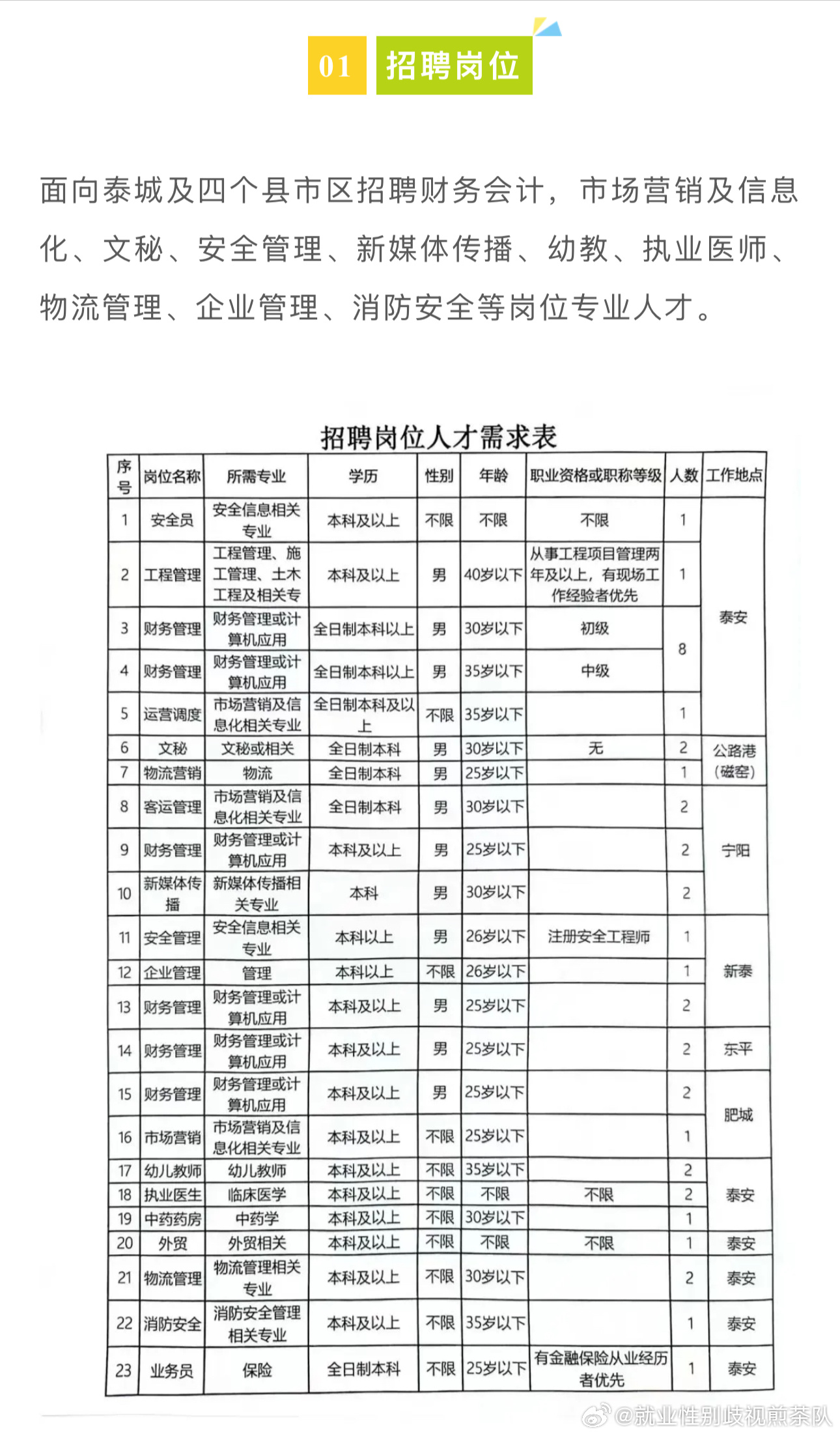 【集宁地区】最新一期精选招聘资讯速递