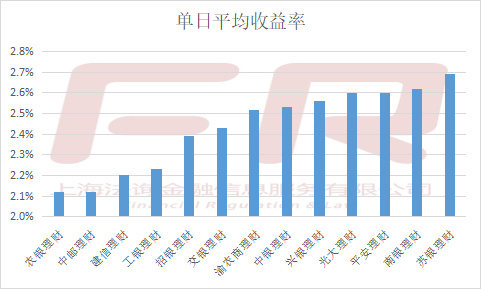 钱宝平台最新收益一览，惊喜收益数据大公开