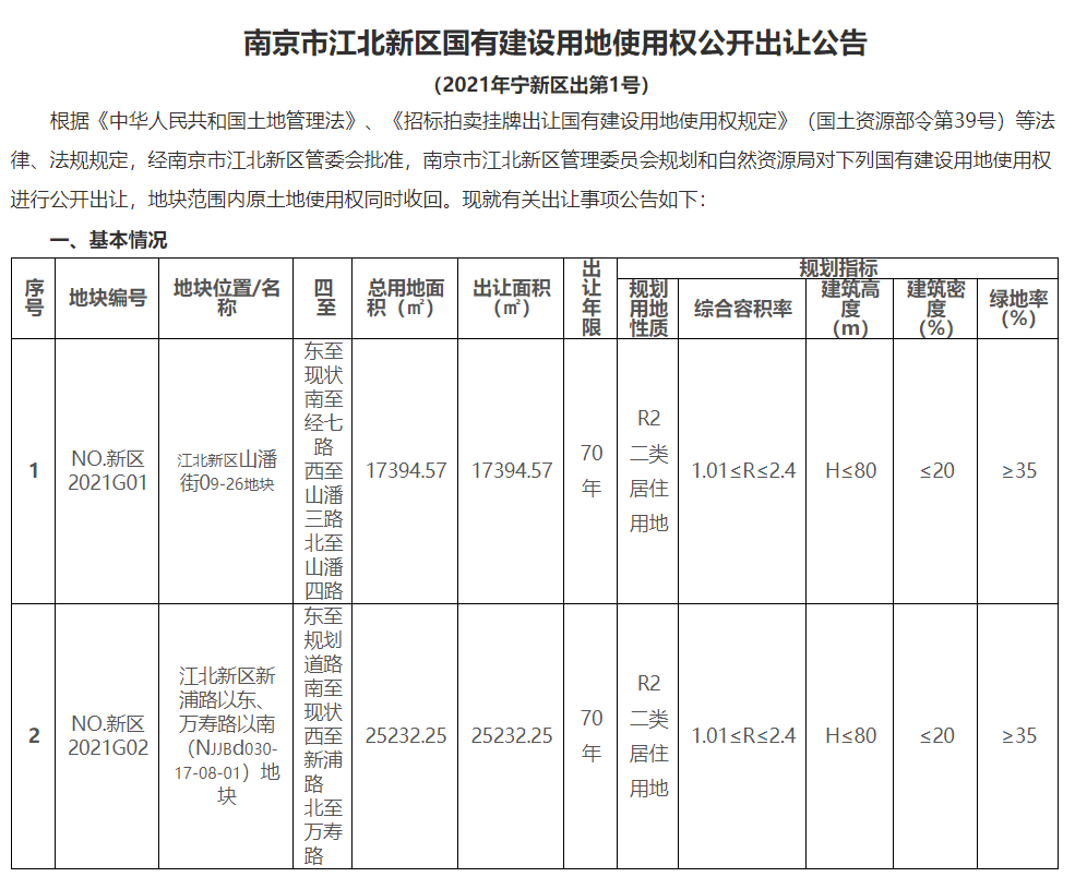 南京大厂地区最新挂牌！精选二手房房源信息速览