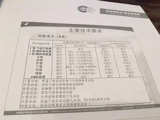 最新揭晓：国六排放标准轻卡市场动态与资讯速递